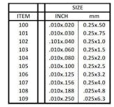 Evergreen Plastic  EV0107 Listello polistirene 0,25 x 4 mm x 35 cm, 10 pz.