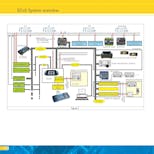 Esu Electronic 50012 Ecos Boost sistema digitale MM/DCC/SX/M4, 7A